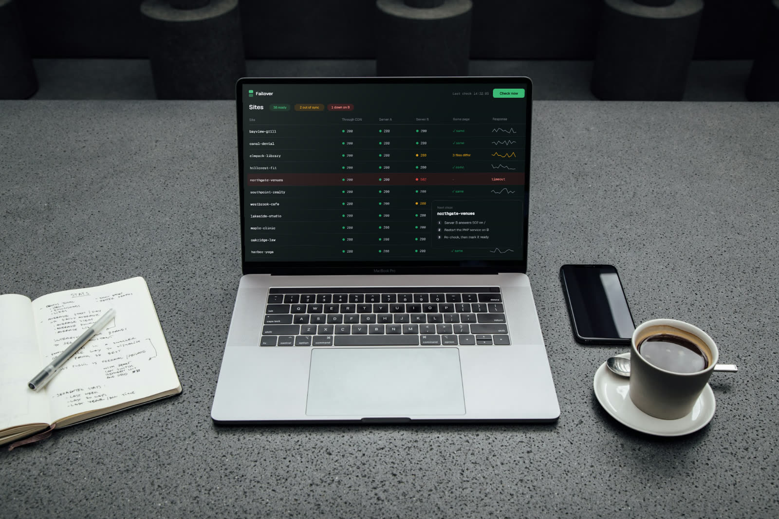 A laptop on a dark desk showing the failover monitor